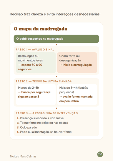 Página da cartilha com o mapa da madrugada