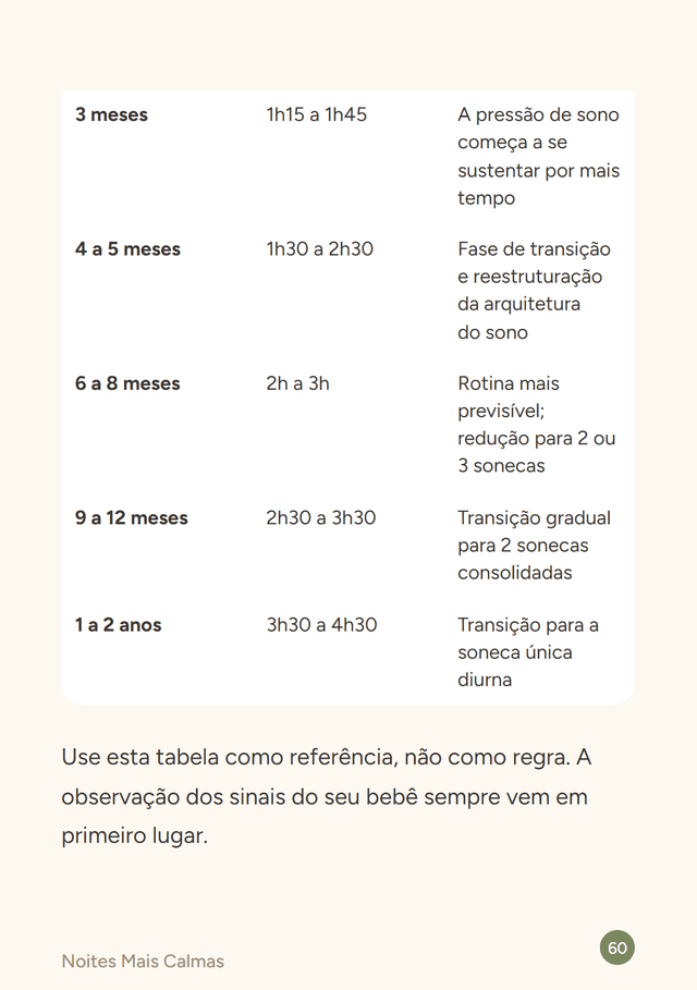 Página da cartilha com a tabela de janelas de vigília por idade
